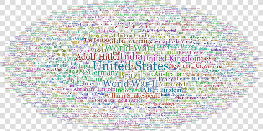 Vital Articles Tag Cloud   Wikipedia Article Cloud  HD Png DownloadTransparent PNG