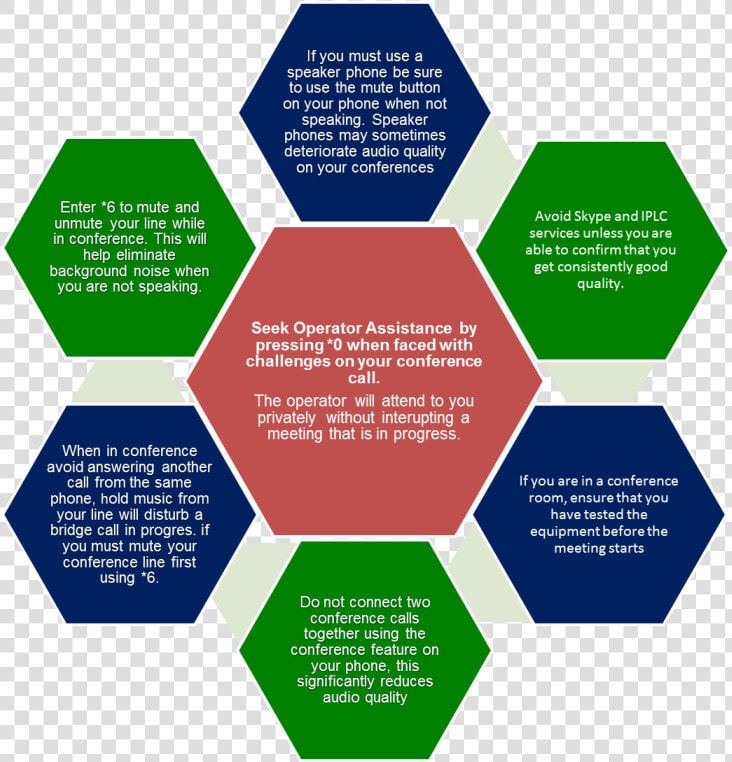 Best Practices   Elements Of A Startup Ecosystem  HD Png DownloadTransparent PNG