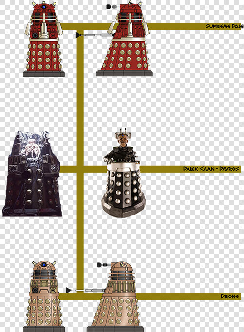 Dalek Supreme   Supreme Dalek And Davros  HD Png DownloadTransparent PNG