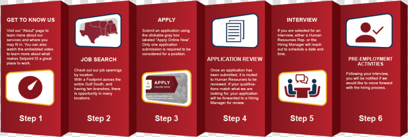 Hiring Process At A Glance Setpoint Integrated Solutions   Book Cover  HD Png DownloadTransparent PNG