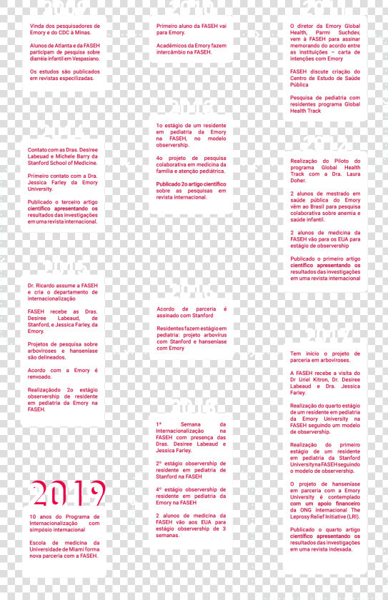 Linha Do Tempo De Medicina  HD Png DownloadTransparent PNG