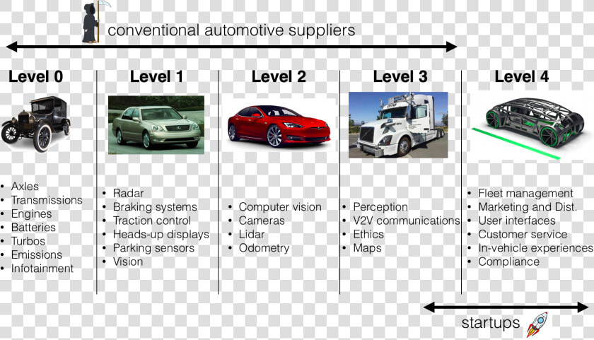 Evolution Automotive Communication Systems  HD Png DownloadTransparent PNG