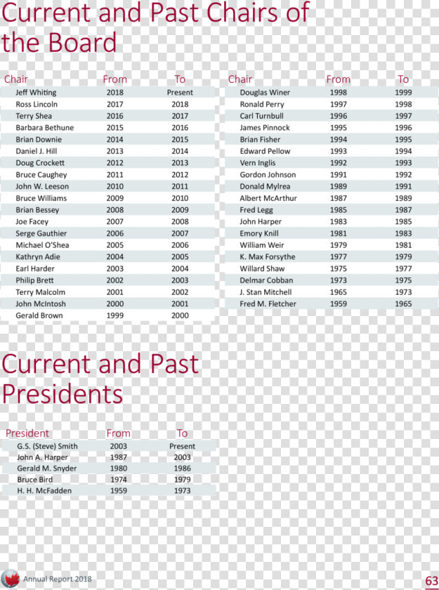 Current And Past Chairs Of The Board Chair Jeff Whiting   Conductor 12 X 1 X 400 Mm  HD Png DownloadTransparent PNG