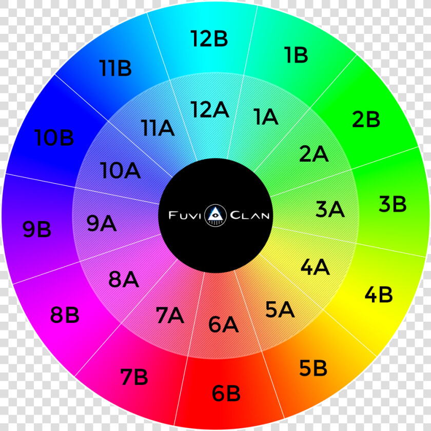 Roue De Camelot   Circle  HD Png DownloadTransparent PNG