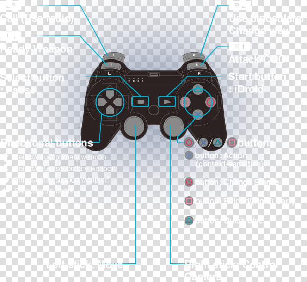 Red Dead Redemption Ps3 Controller Layout   Trails Of Cold Steel Controls  HD Png DownloadTransparent PNG