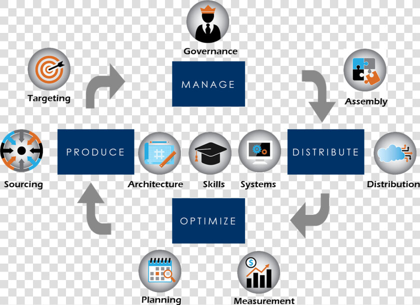 Supply Chain Management Icon Png  Transparent PngTransparent PNG