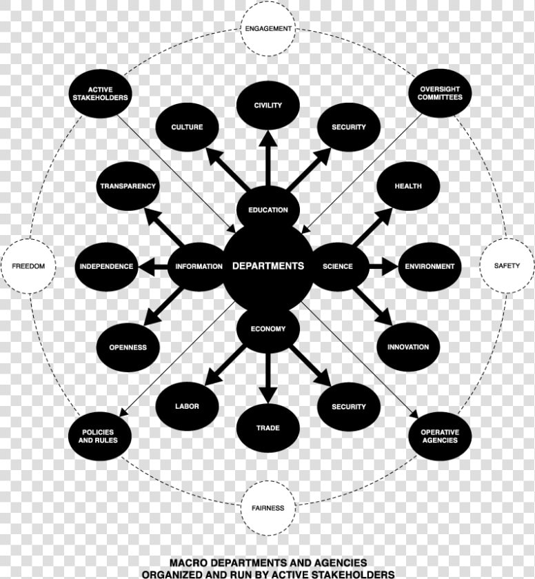 Departments   Circle  HD Png DownloadTransparent PNG