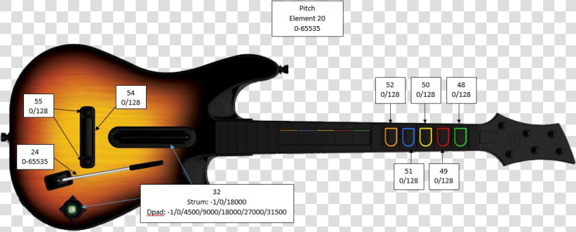 Guitar Controller Elements   Guitar Hero World Tour Guitar  HD Png DownloadTransparent PNG