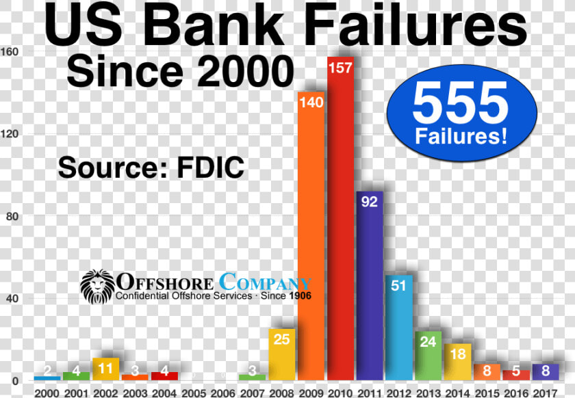 Bank Failures   Find Us On Facebook Button  HD Png DownloadTransparent PNG