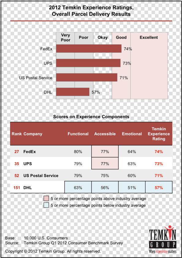 2017 Nps Benchmarks  HD Png DownloadTransparent PNG