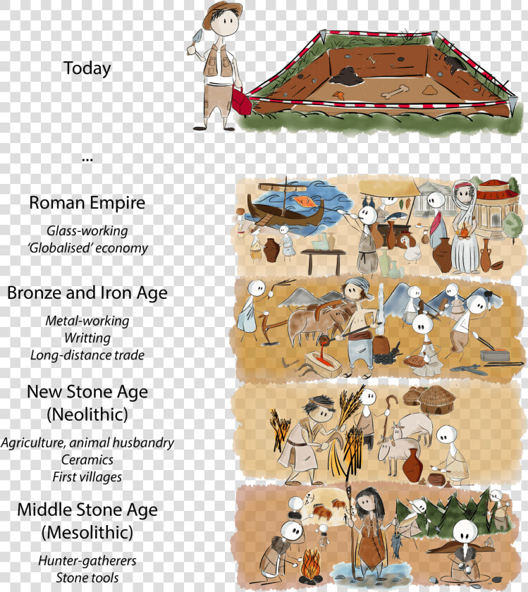 Neolithic Farming Clip Art  HD Png DownloadTransparent PNG