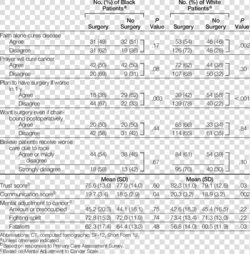 Receipt Of Lung Cancer Surgery For Treatment Of Early   Cancer Treatment Receipt  HD Png DownloadTransparent PNG