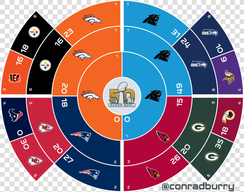 2018 Nba Playoff Bracket Circle  HD Png DownloadTransparent PNG