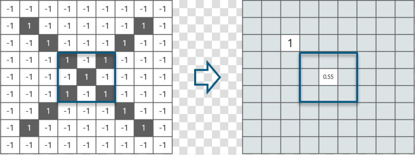 Convolutional Neural Networks   Next Button Pixel Png  Transparent PngTransparent PNG