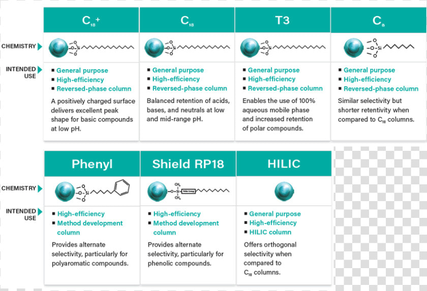 Waters Phenyl Column  HD Png DownloadTransparent PNG