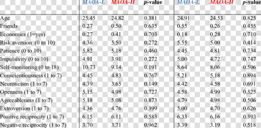 Mid Arm Circumference Of Newborn  HD Png DownloadTransparent PNG