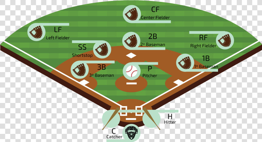 Free Baseball Diamond   Baseball Field  HD Png DownloadTransparent PNG