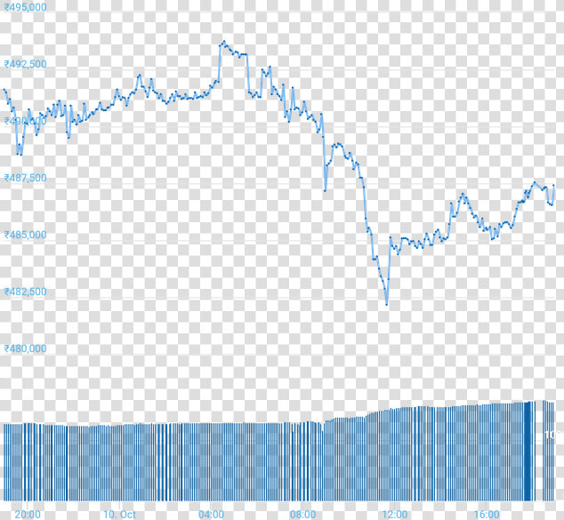 Chart   Bitcoin Price Chart In Inr  HD Png DownloadTransparent PNG