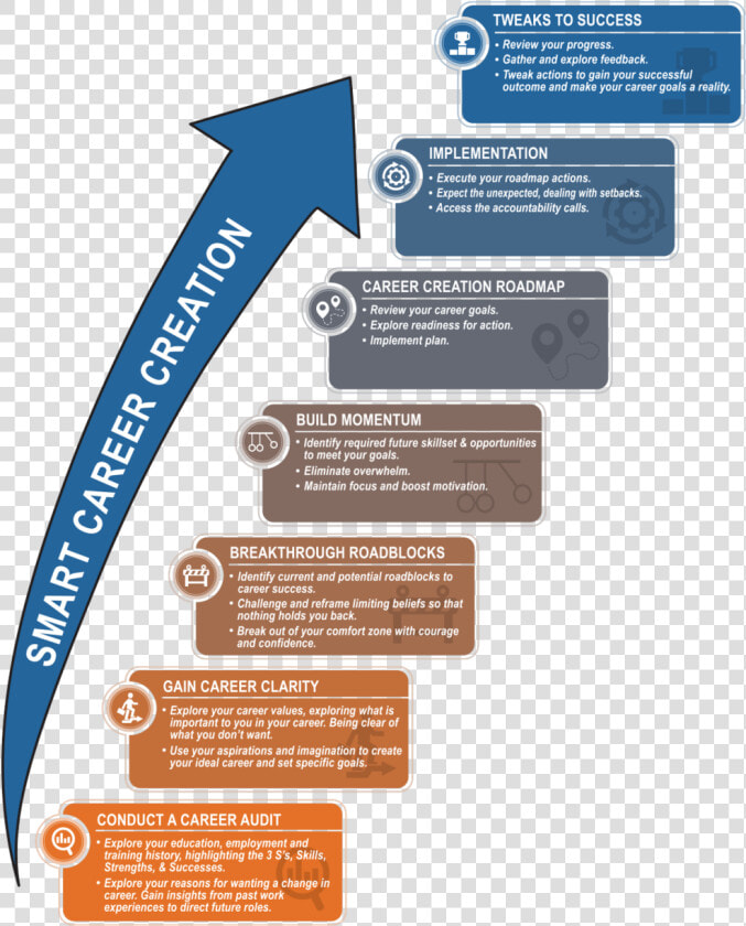 Smart Career Creation   Smart Action Plan For Career  HD Png DownloadTransparent PNG