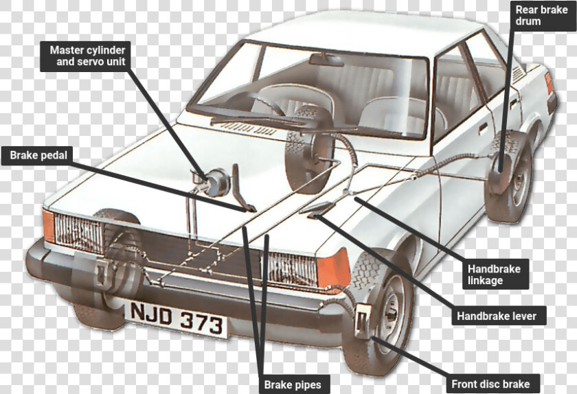 Dual circuit Braking System   Dual Circuit Braking System  HD Png DownloadTransparent PNG