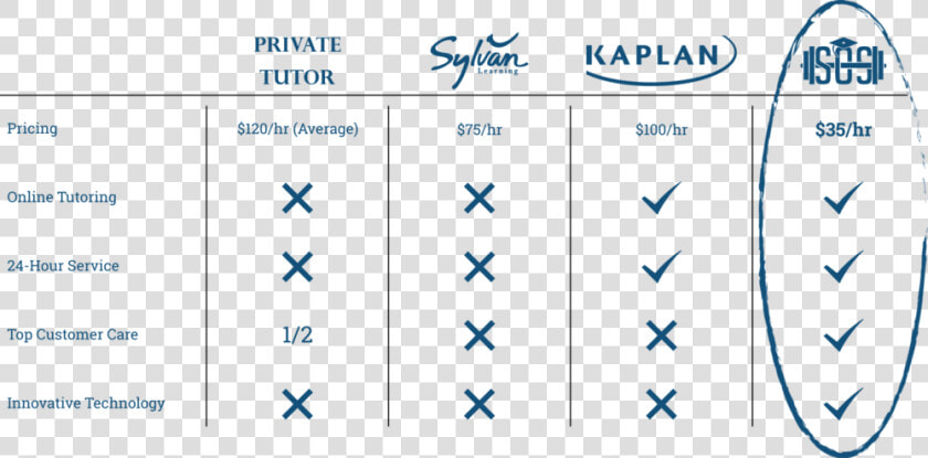 Tutoring Differences   Kaplan  HD Png DownloadTransparent PNG