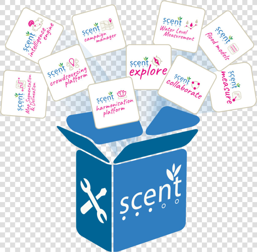 Scent Toolbox  HD Png DownloadTransparent PNG