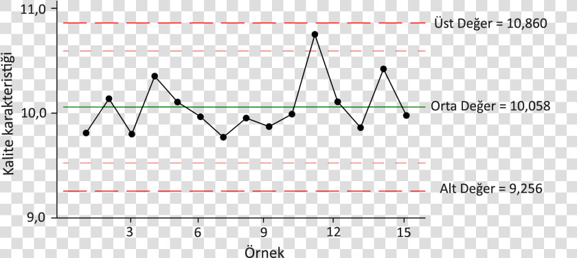 Control Chart   Control Chart Process In Control  HD Png DownloadTransparent PNG