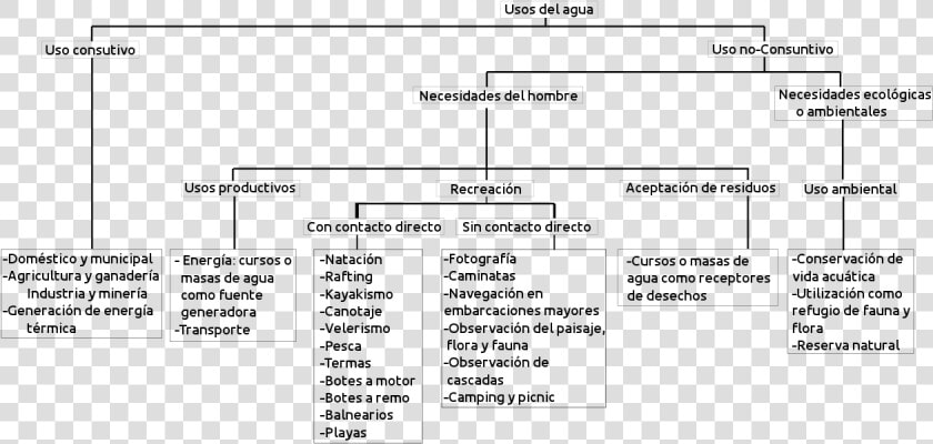 Mapa Conceptual De La Hidrografia De Bolivia  HD Png DownloadTransparent PNG