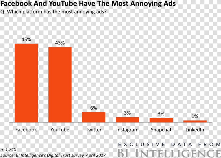 Bii Most Annoying Ads Facebook And Youtube   Most Annoying Ads  HD Png DownloadTransparent PNG