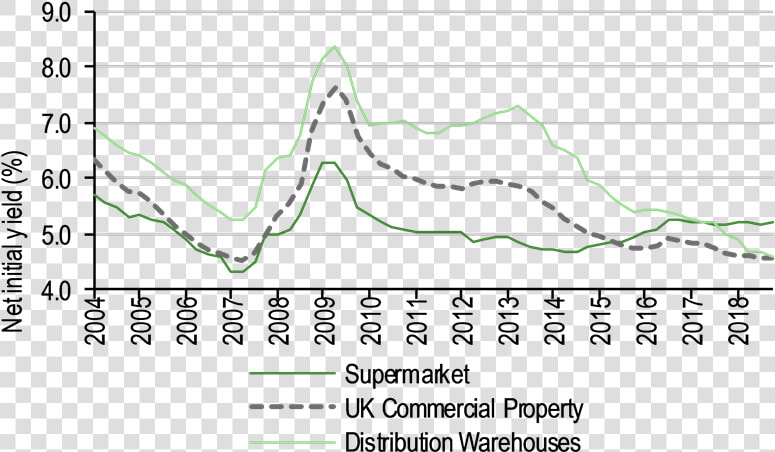 Transparent Supermarket Png   Plot  Png DownloadTransparent PNG