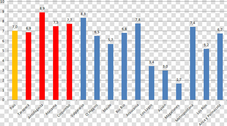 Empleo 4 De Julio   Population Of Wales 2018  HD Png DownloadTransparent PNG