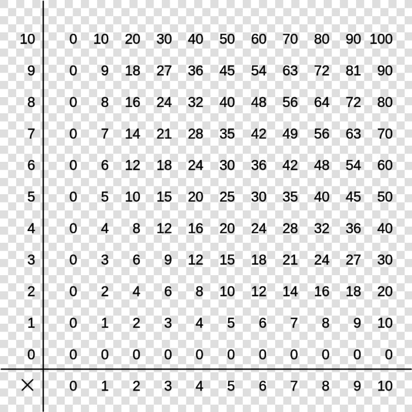 Multiplication Table  HD Png DownloadTransparent PNG