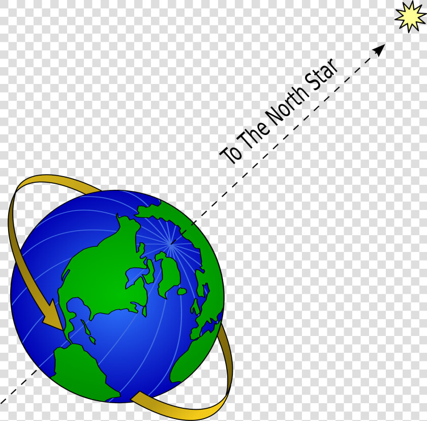 North Star In Relation To Earth  HD Png DownloadTransparent PNG