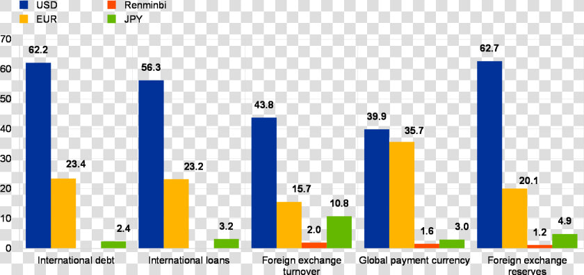 Predominant And Or Reserve Currencies  HD Png DownloadTransparent PNG