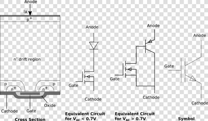 Cross Section And Equivalent Circuit Of An Igbt   Igbt  HD Png DownloadTransparent PNG