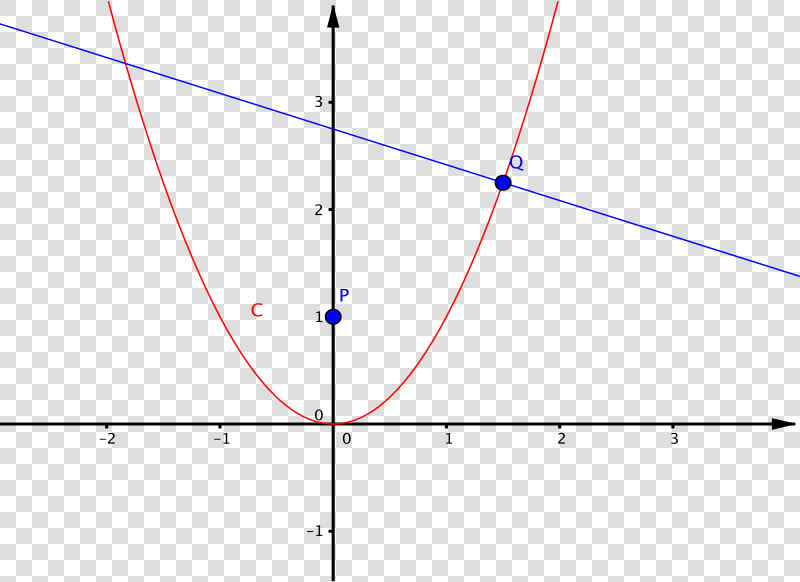 The Parabola And Normal At Q As Described   Rectas Perpendiculares Geometria Analitica  HD Png DownloadTransparent PNG