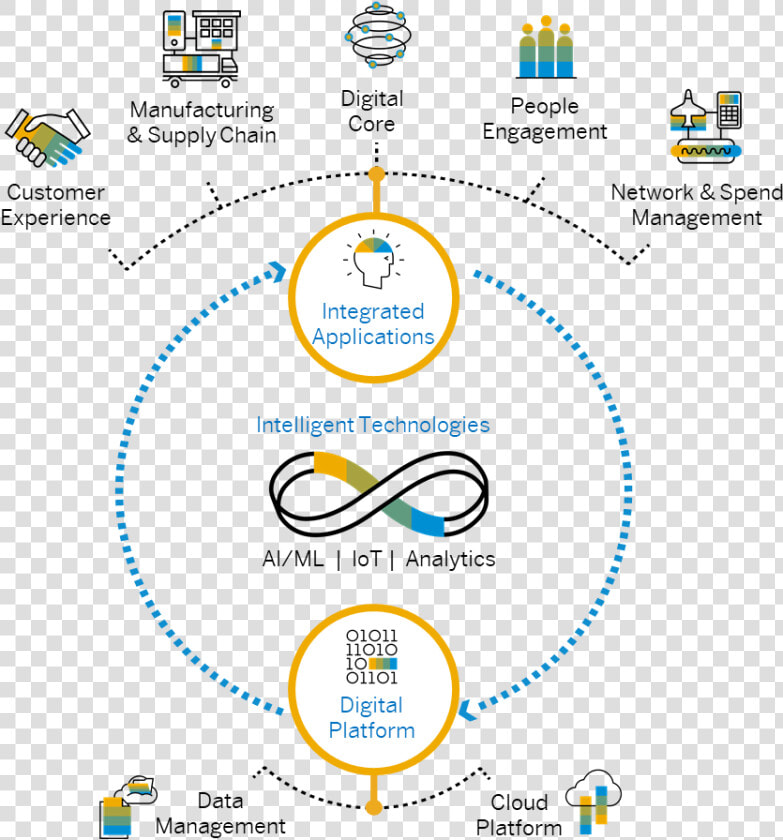 Sap Strategy Intelligent Enterprise  HD Png DownloadTransparent PNG