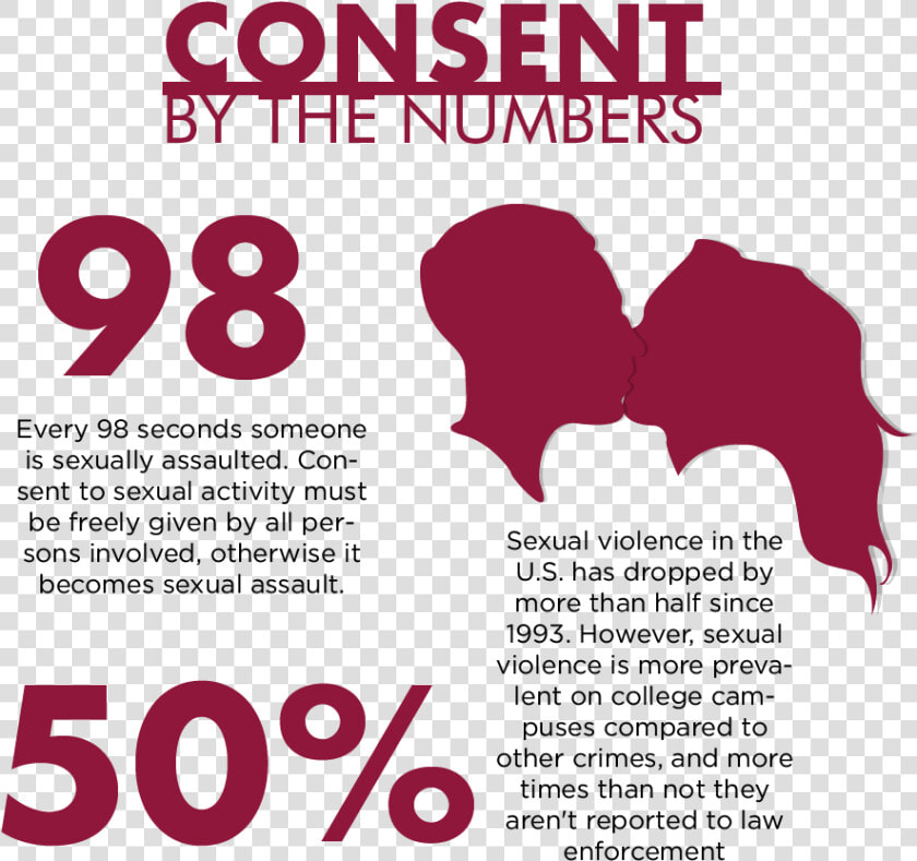 Consent Important  HD Png DownloadTransparent PNG