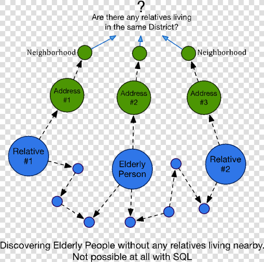 Learn About This Graph Database Specialized Etl Solution   Graph Database Data Structure  HD Png DownloadTransparent PNG