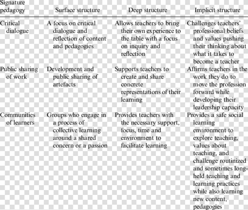 Transparent Signatures Teacher   Signature Pedagogy  HD Png DownloadTransparent PNG