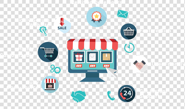 E Commerce Development  HD Png DownloadTransparent PNG