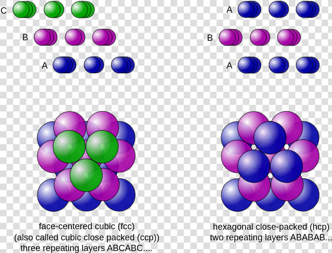 Kepler Conjecture  HD Png DownloadTransparent PNG