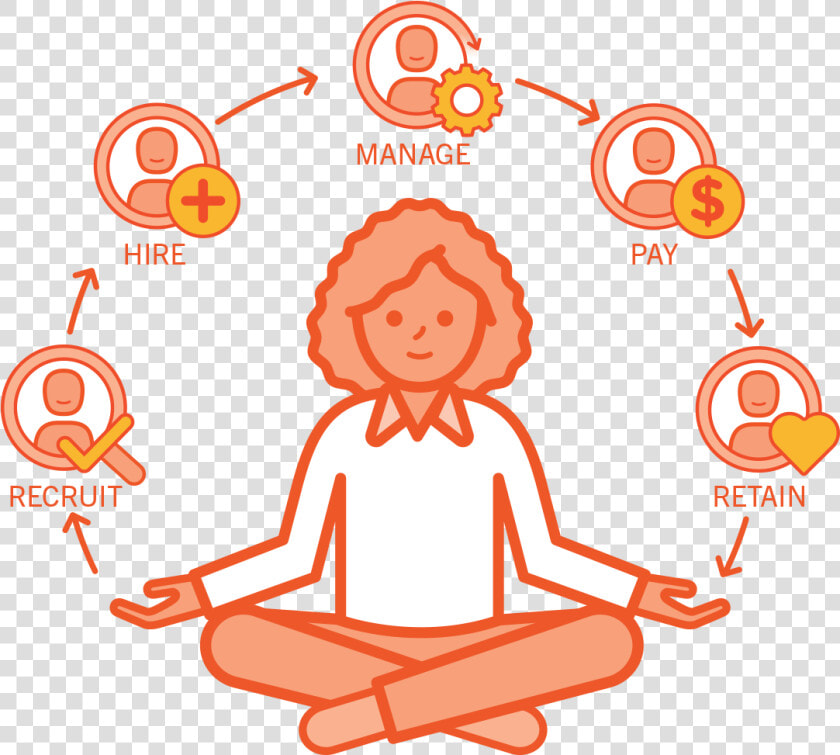 Human Capital Management Life Cycle  HD Png DownloadTransparent PNG