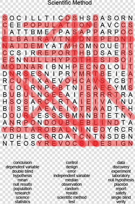 Scientific Method Word Search 5th Grade  HD Png DownloadTransparent PNG