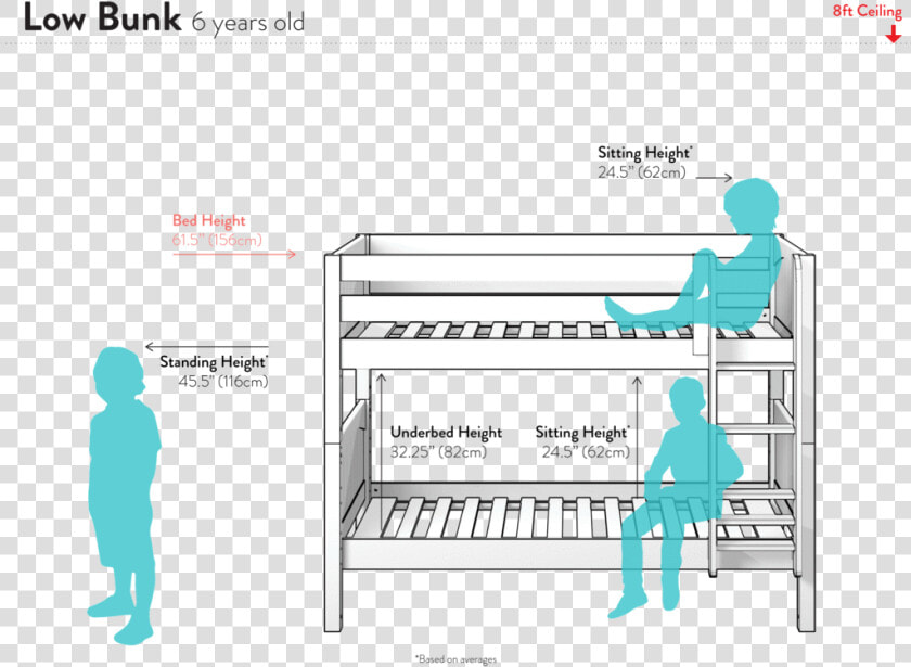 Low Bunk Bed Height Measurements   Bunk Bed Height Clearance  HD Png DownloadTransparent PNG