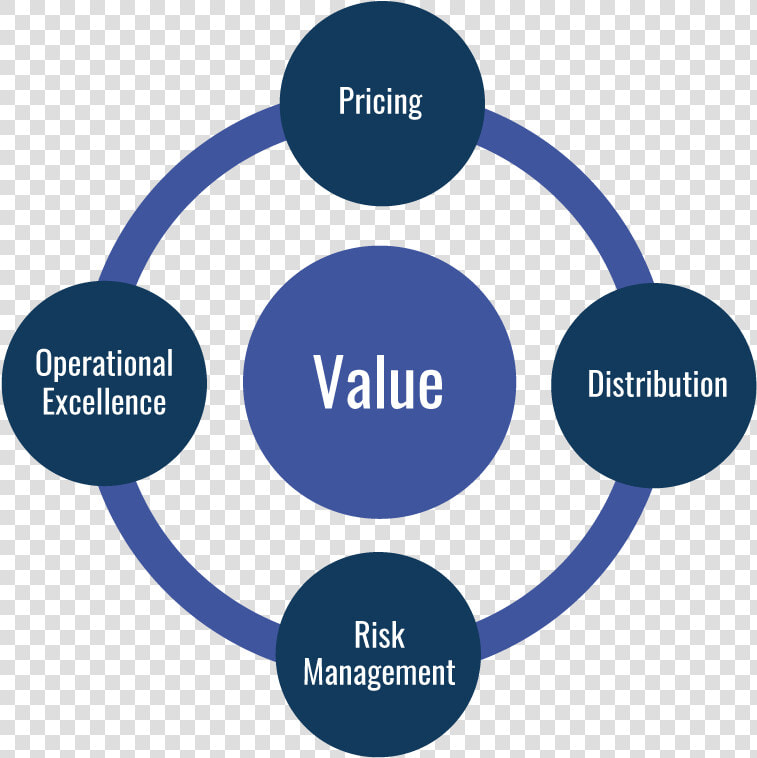 Pricing  Excellence  Risk Management   5s In Hospital  HD Png DownloadTransparent PNG