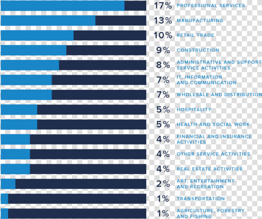 Industry infographic   Stalking Escalation  HD Png DownloadTransparent PNG