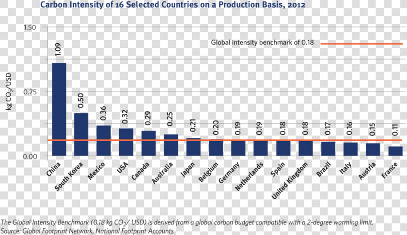 Bild 2   Oecd Employment In General Government  HD Png DownloadTransparent PNG