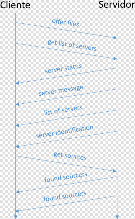 File   Figura2   4   Intercambio Mensajes En Http  HD Png DownloadTransparent PNG