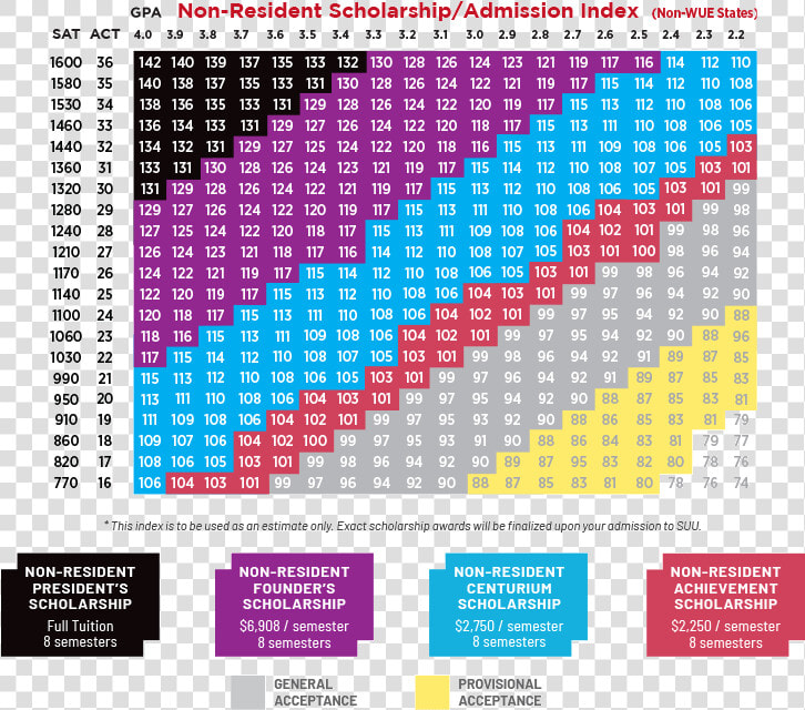 Non Resident  Non Wue States Scholarship Admission   University Of Utah Scholarship Index  HD Png DownloadTransparent PNG